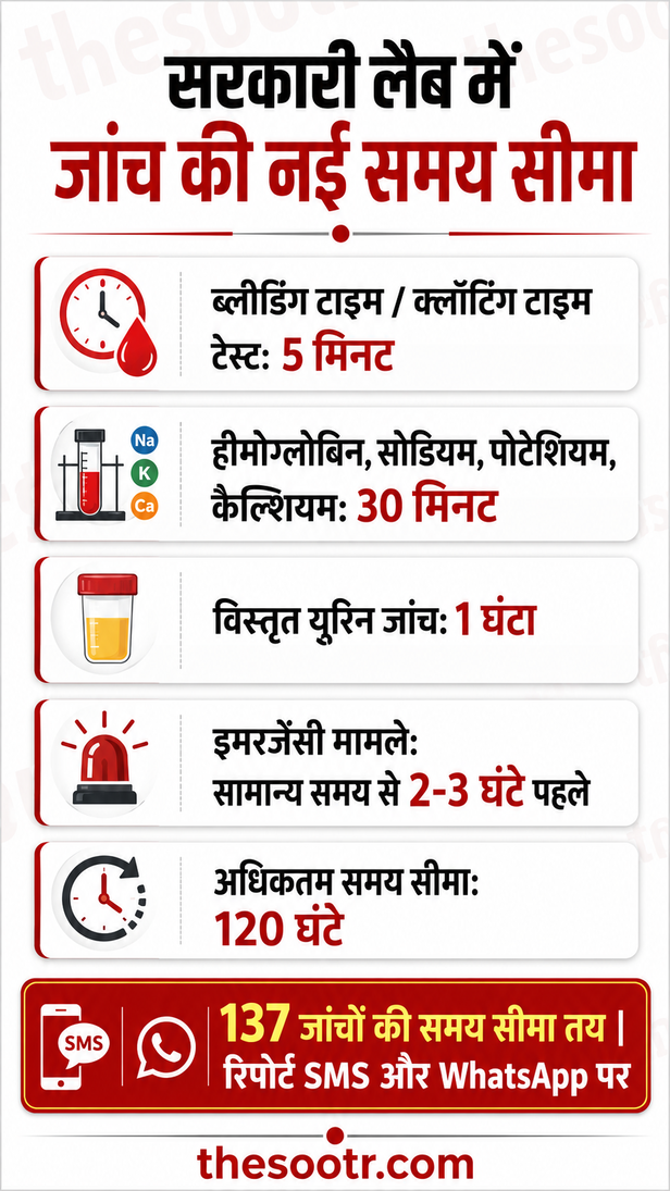 छत्तीसगढ़ सरकारी अस्पताल पैथोलॉजी