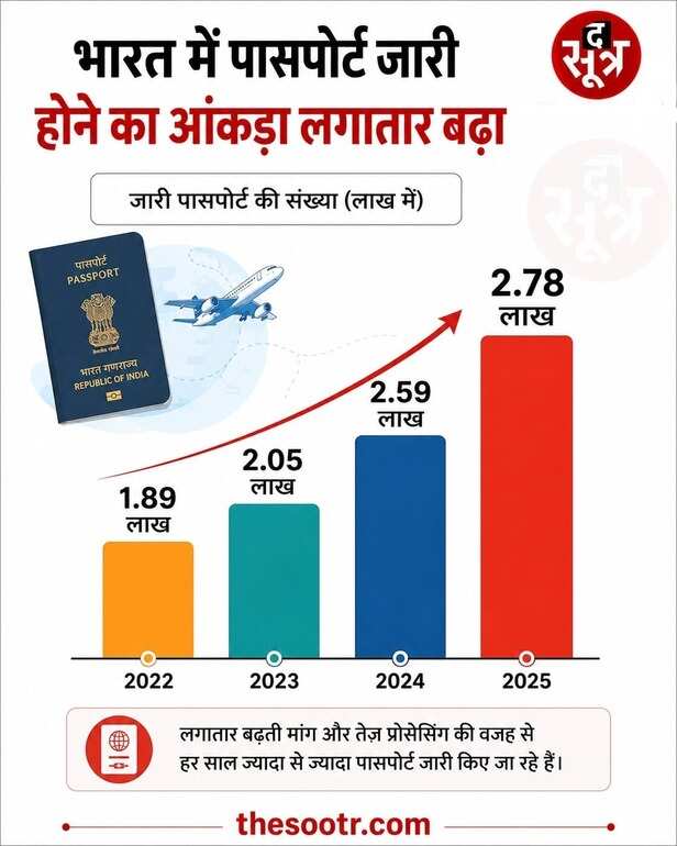 PASSPORT