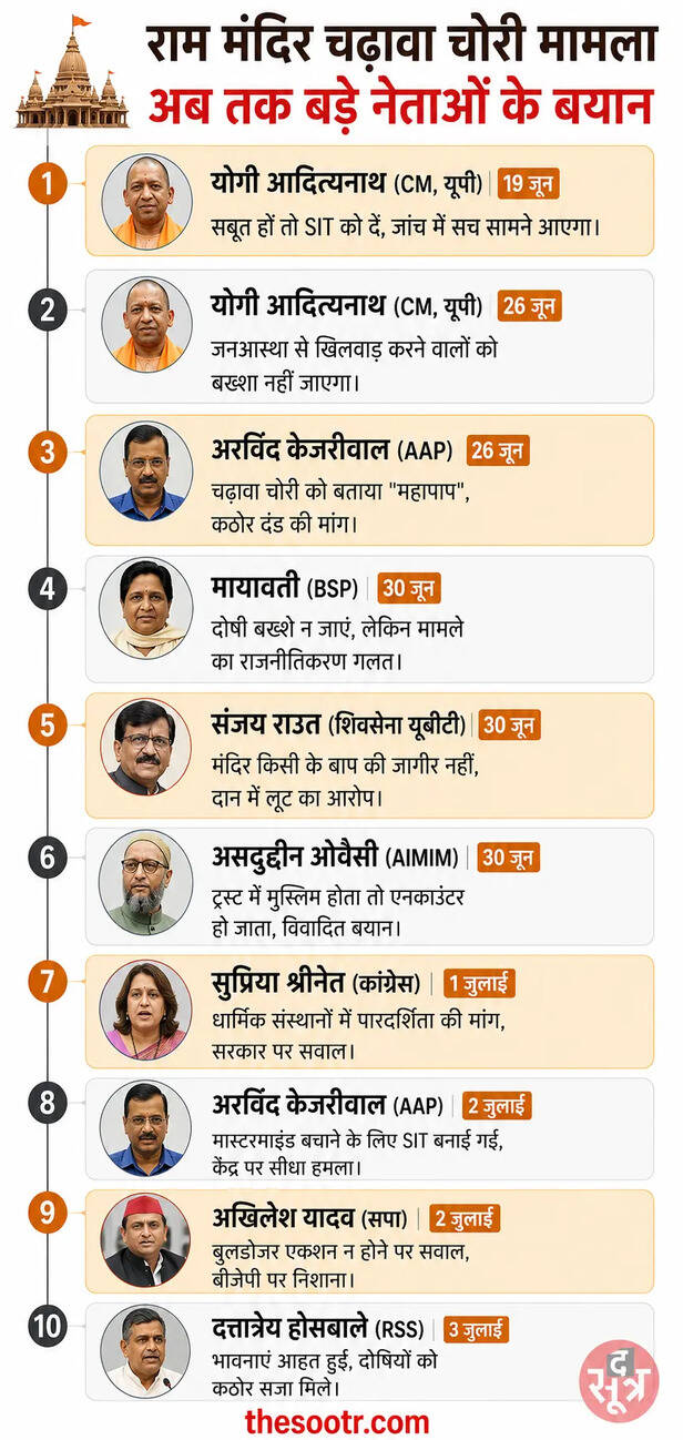 donation theft rss statemen