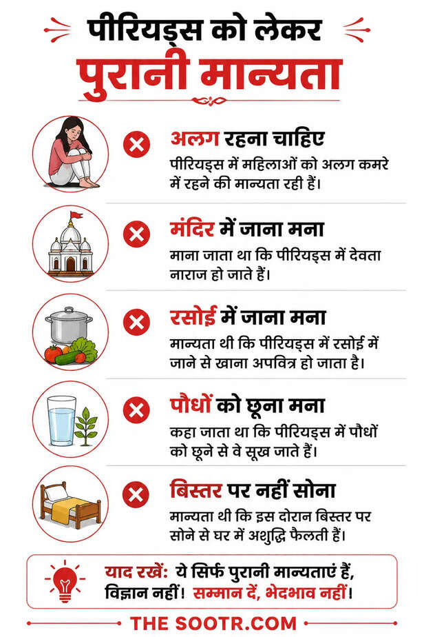 Periods Mein Mandir Jana