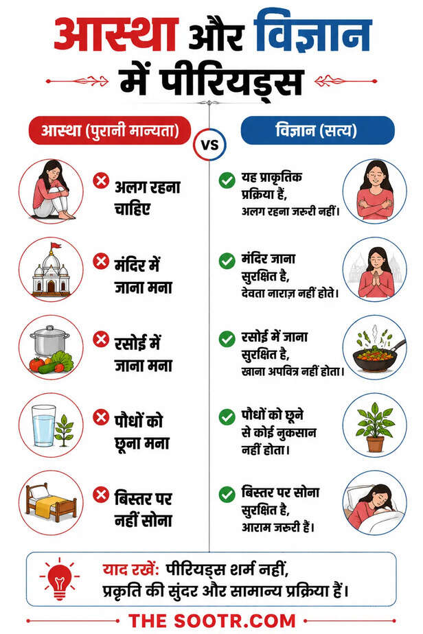 Periods Mein Mandir Jana