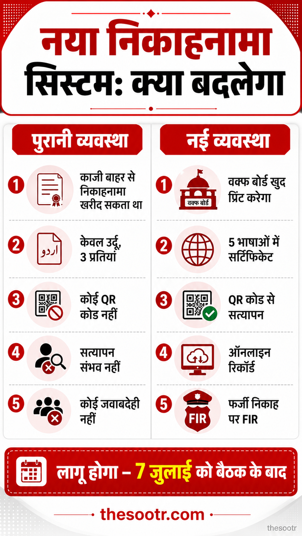 मुस्लिम शादियों का नया सिस्टम