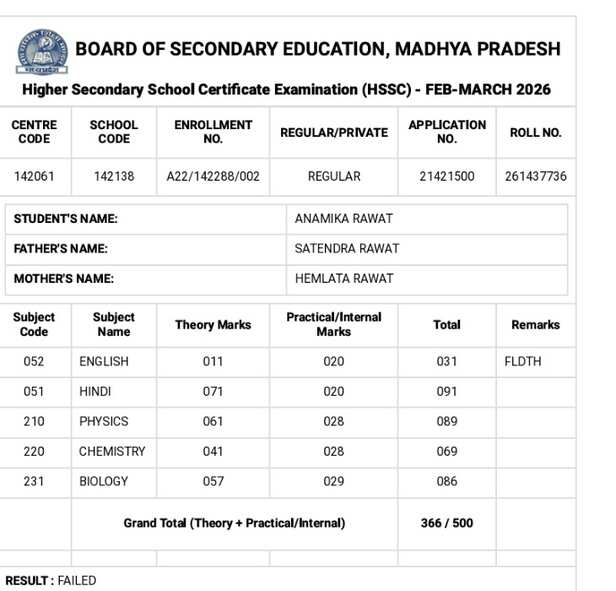 रिजल्ट घोषित होते ही अनामिका के अंग्रेजी में आए 11 नंबर।