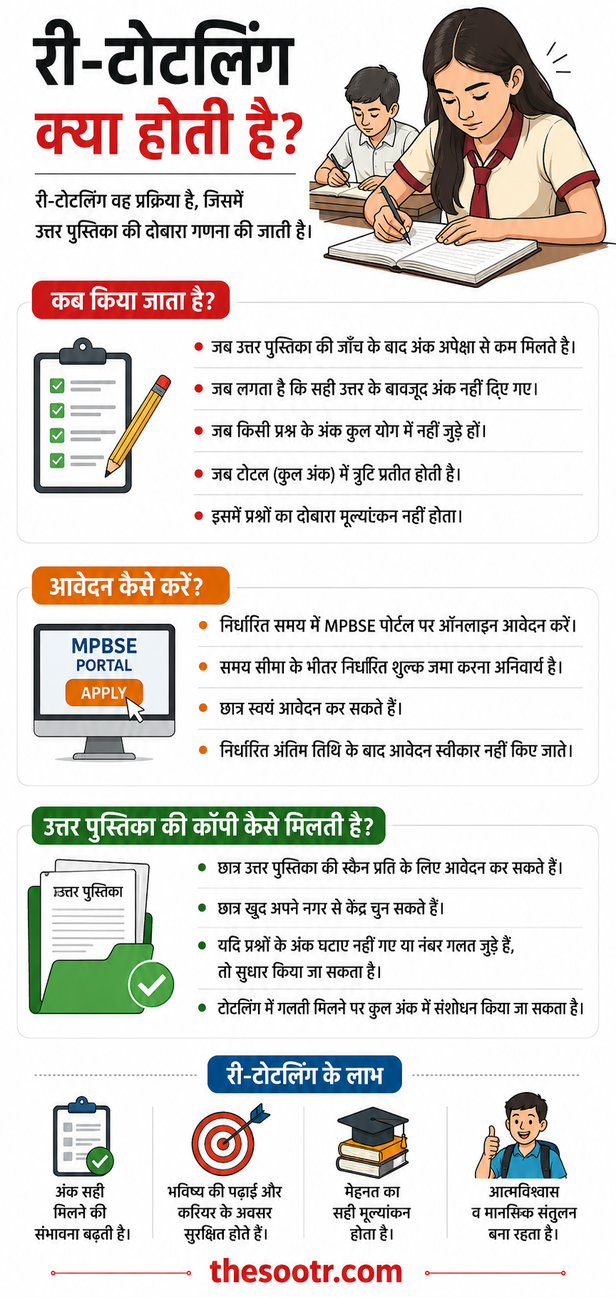 Gwalior Board Result Error