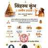 ujjain simhasth 2028 dates