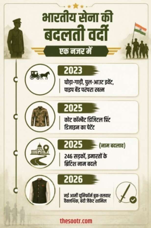 indian army uniform
