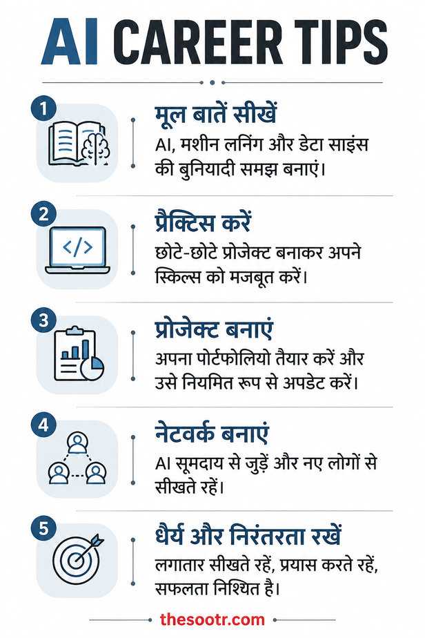 AI Future Jobs