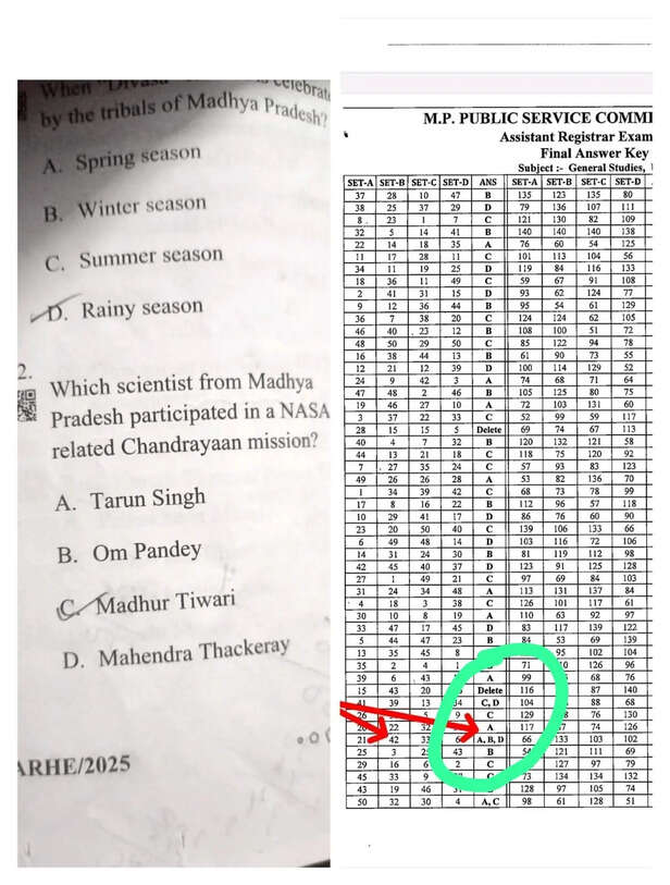 एमपीपीएससी की असिस्टेंट रजिस्ट्रार की आंसर की