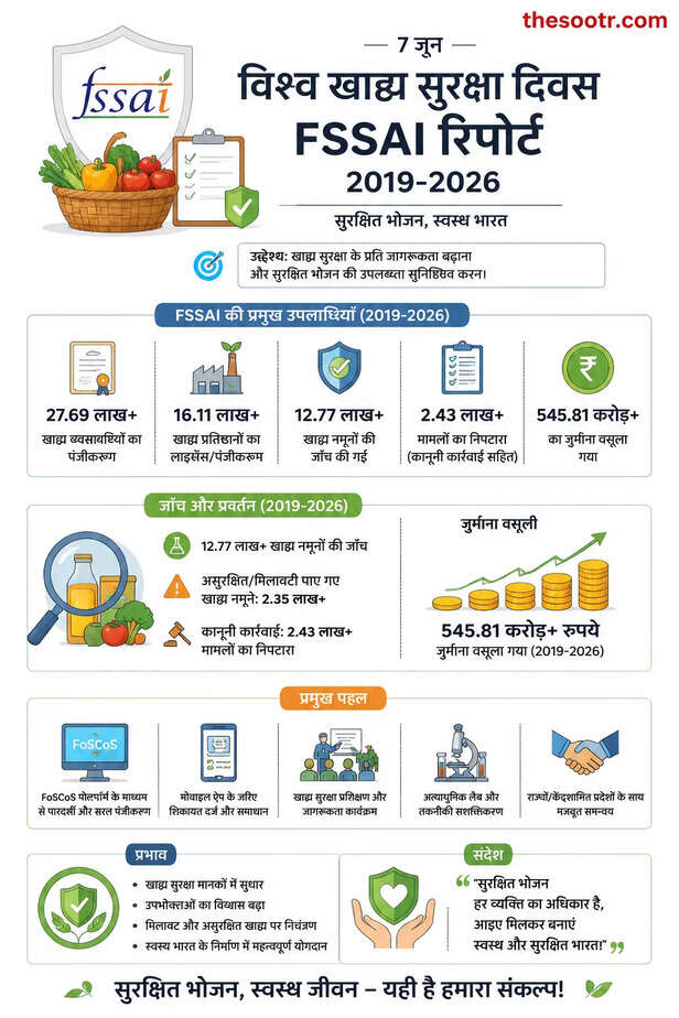 World Food Safety Day