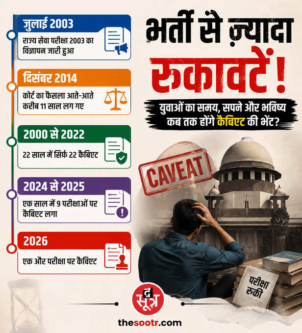 छत्तीसगढ़ के युवाओं को समय पर सरकारी नौकरी