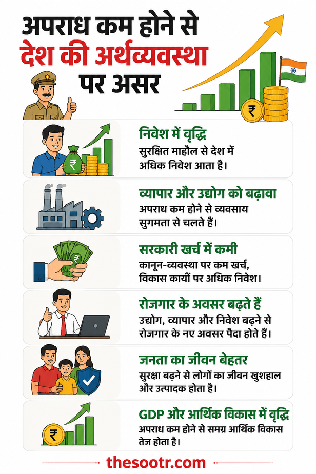 SBI Research Report
