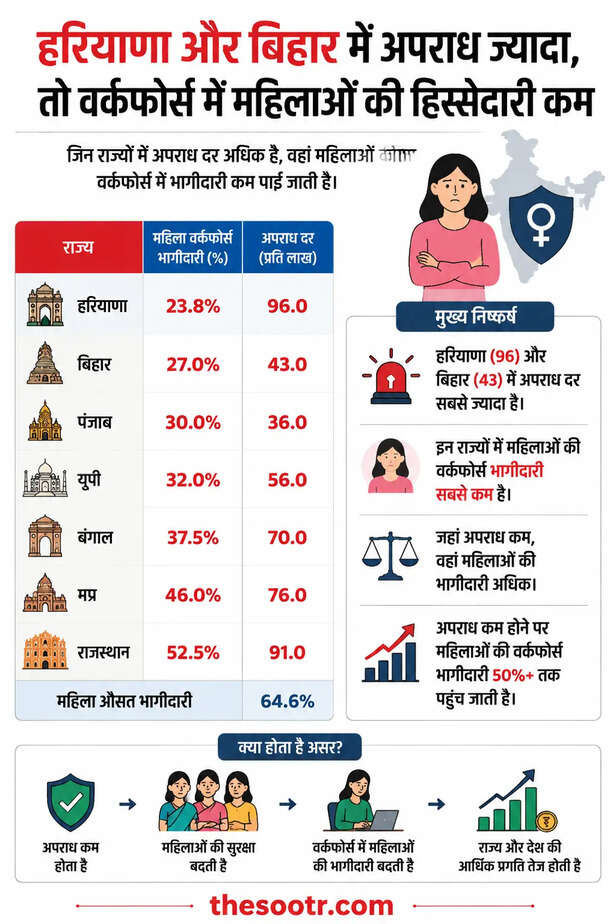 SBI Research Report