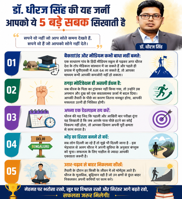 आईएएस डॉ. धीरज कुमार सिंह