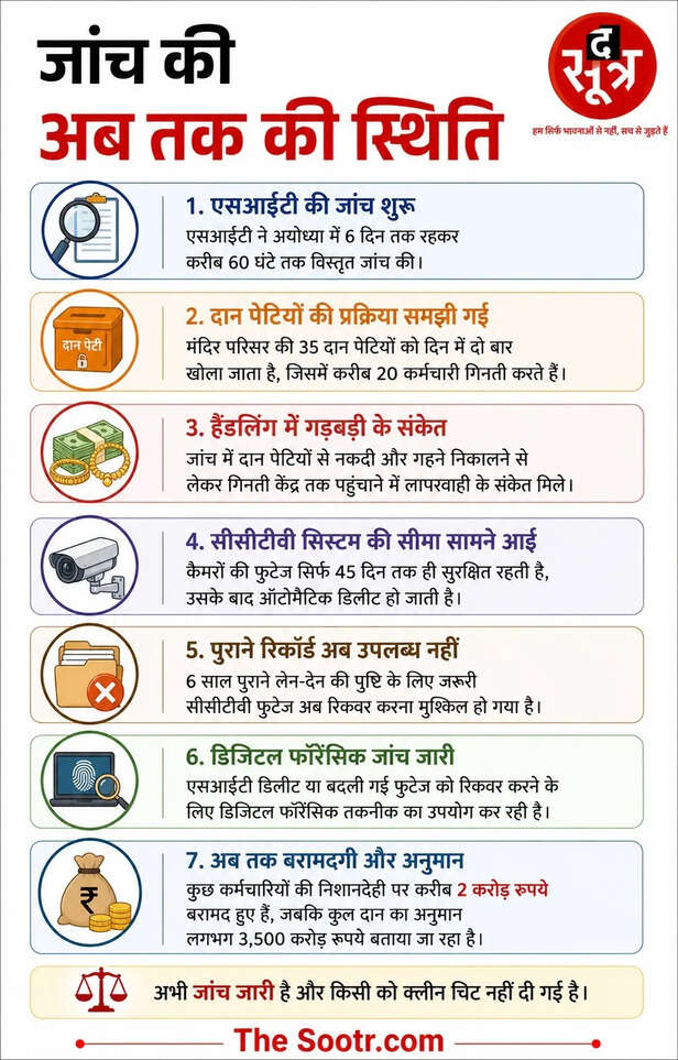 ram mandir sit janch