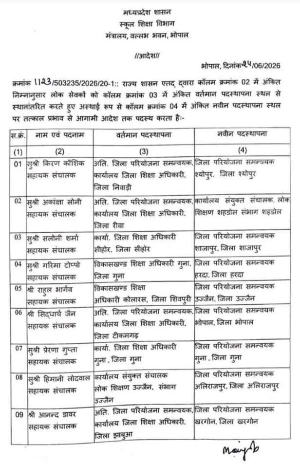 MP School Education Department Transfer 1
