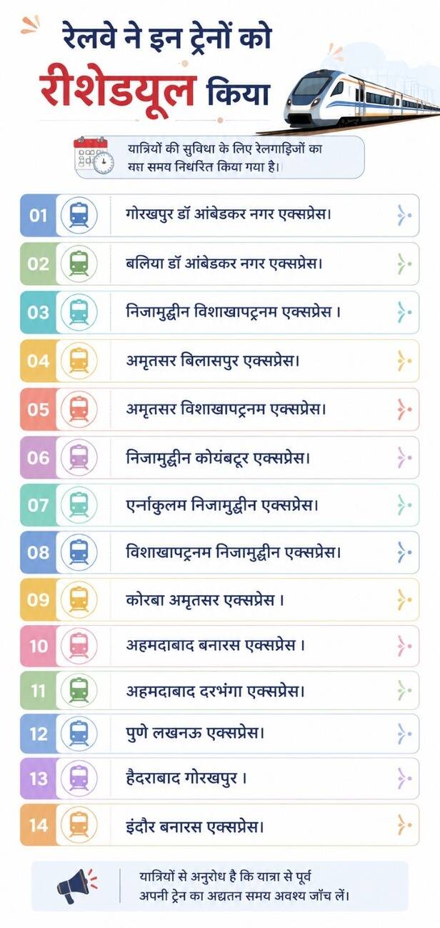 railway-mega-block-july-lalitpur-yard