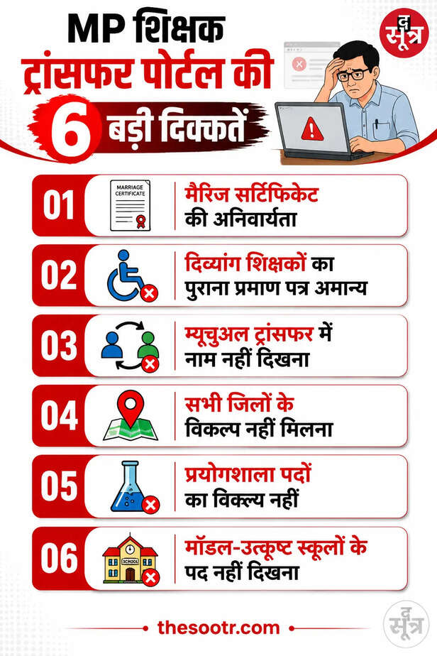 mp teacher transfer