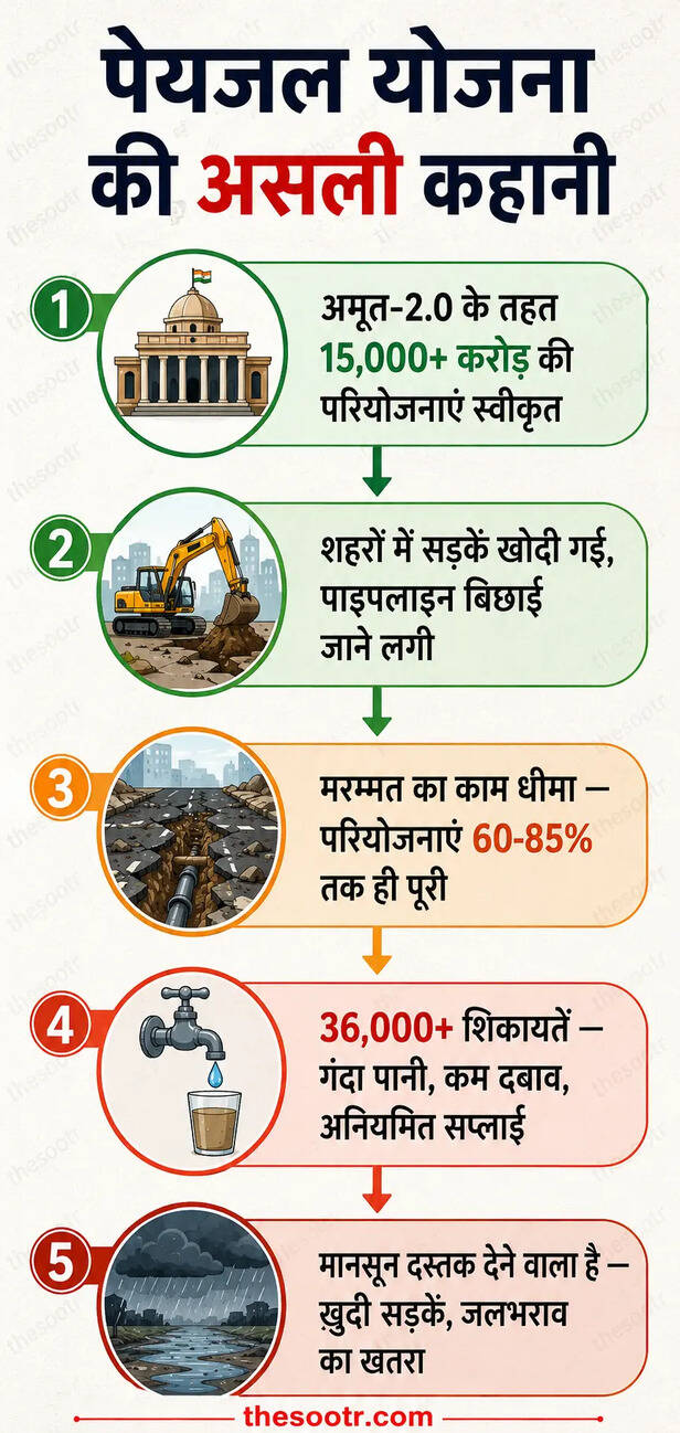 amrit yojna crisis