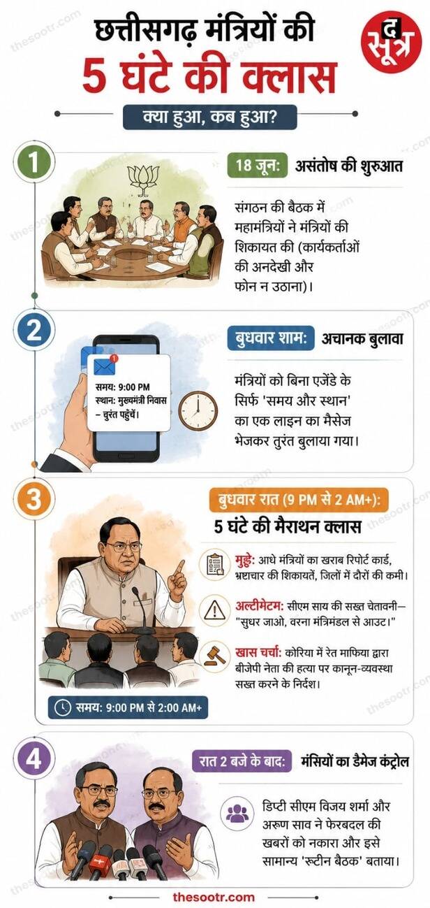मुख्यमंत्री विष्णुदेव साय ने बुलाई बैठक