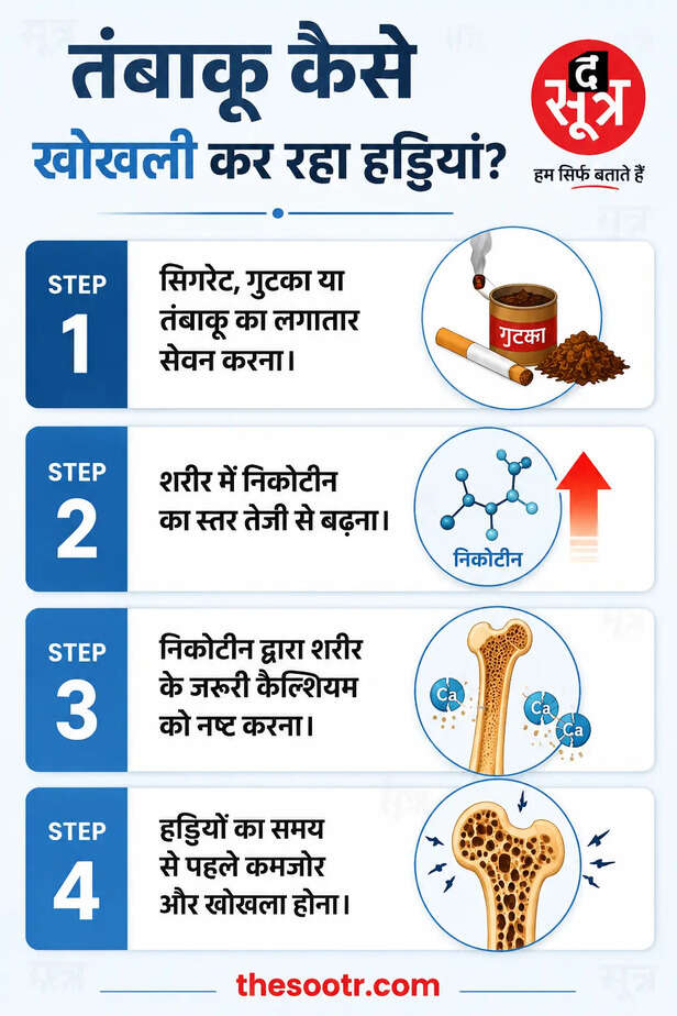 रायपुर के डेंटल कॉलेज में रिसर्च