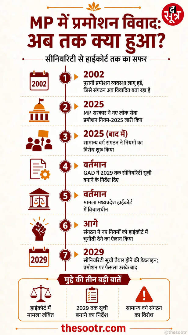 mp-government-promotion