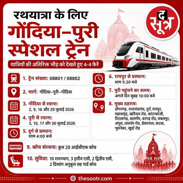 गोंदिया से पुरी के बीच चलेगी स्पेशल ट्रेन