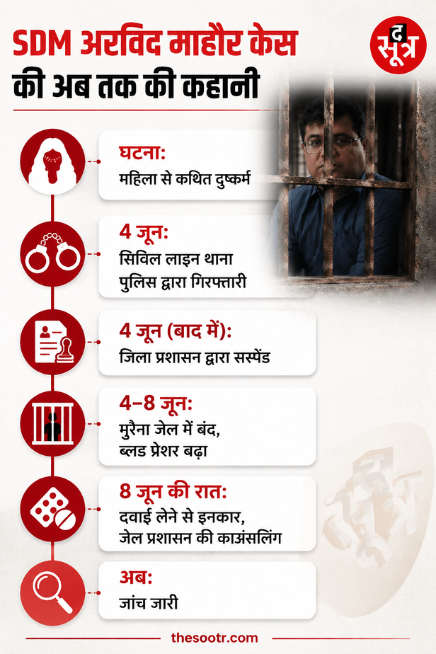 sdm arvind mahour jail