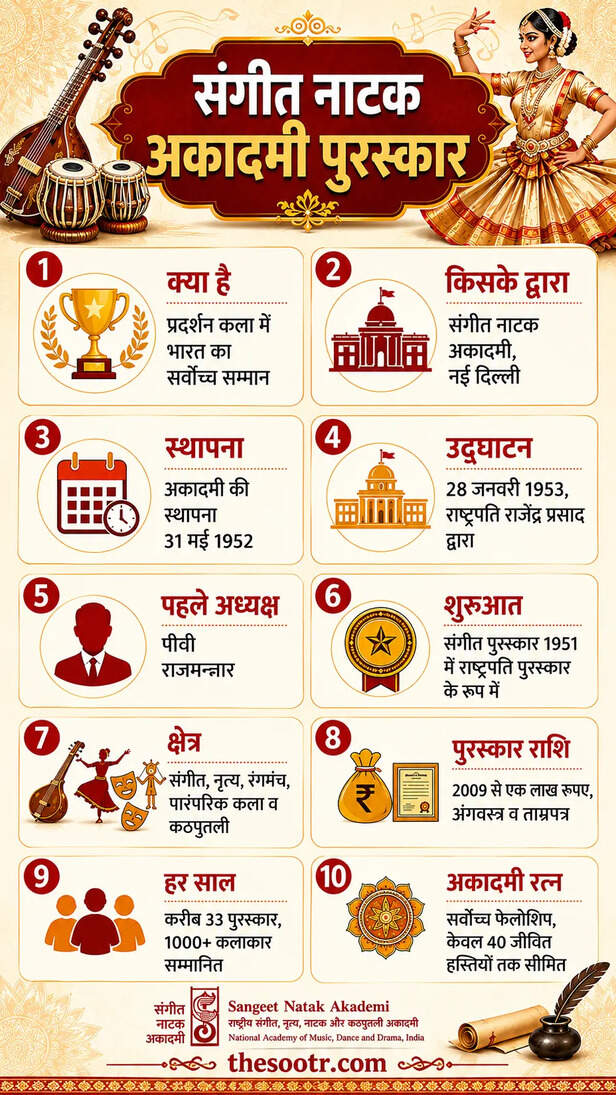 sangeet natak akademi award