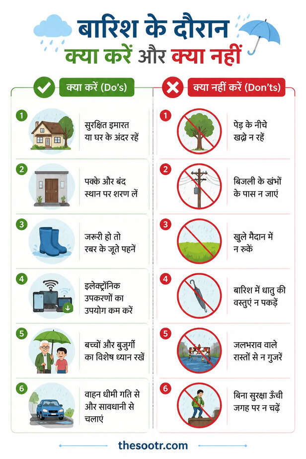 बारिश के दौरान क्या करें और क्या नहीं