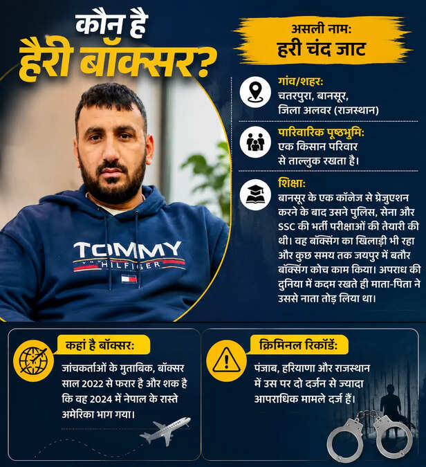 हैरी बॉक्सर
