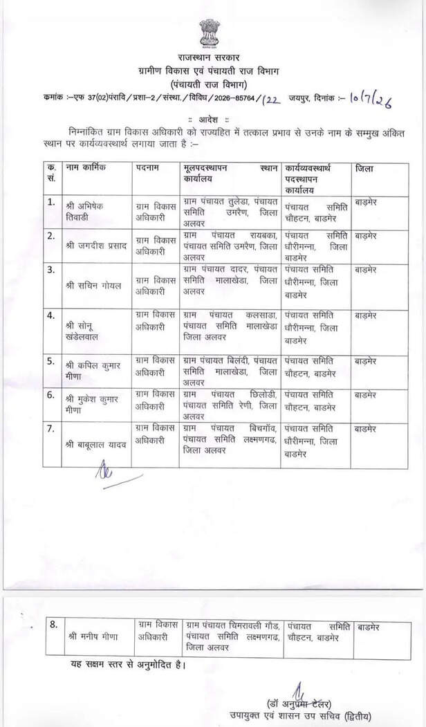 ग्राम विकास अधिकारियों के तबादले