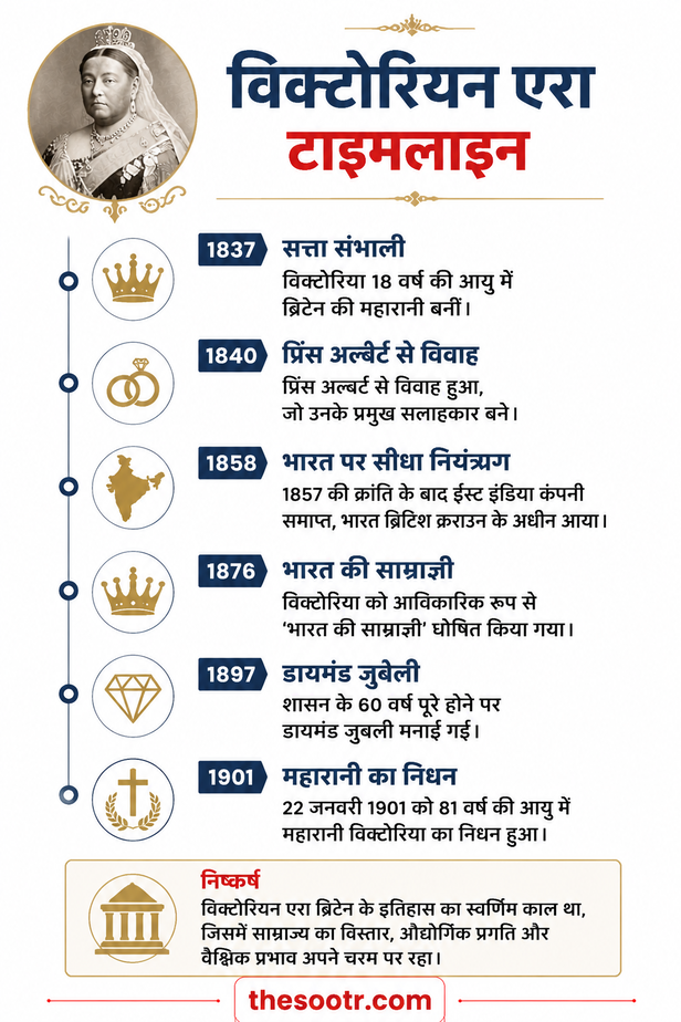 Queen Victoria Succession