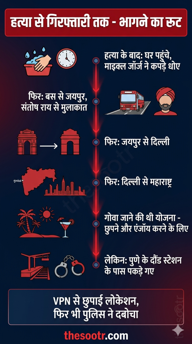 चंद्रसेल मठ हत्याकांड का मुख्य आरोपी आदित्य वर्मा पुणे से गिरफ्तार