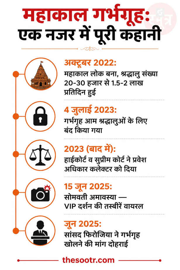 mahakal-garbhgriha-vip-entry