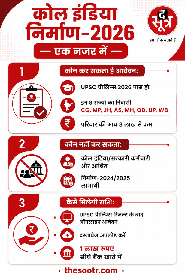 कोल इंडिया निर्माण योजना