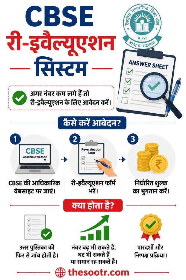 CBSE Revaluation