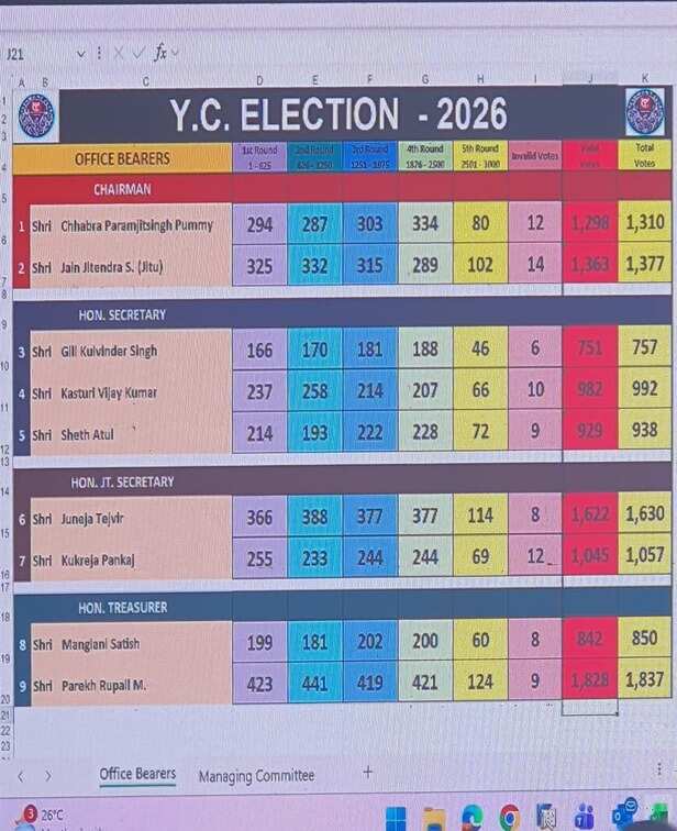 yashwant club election
