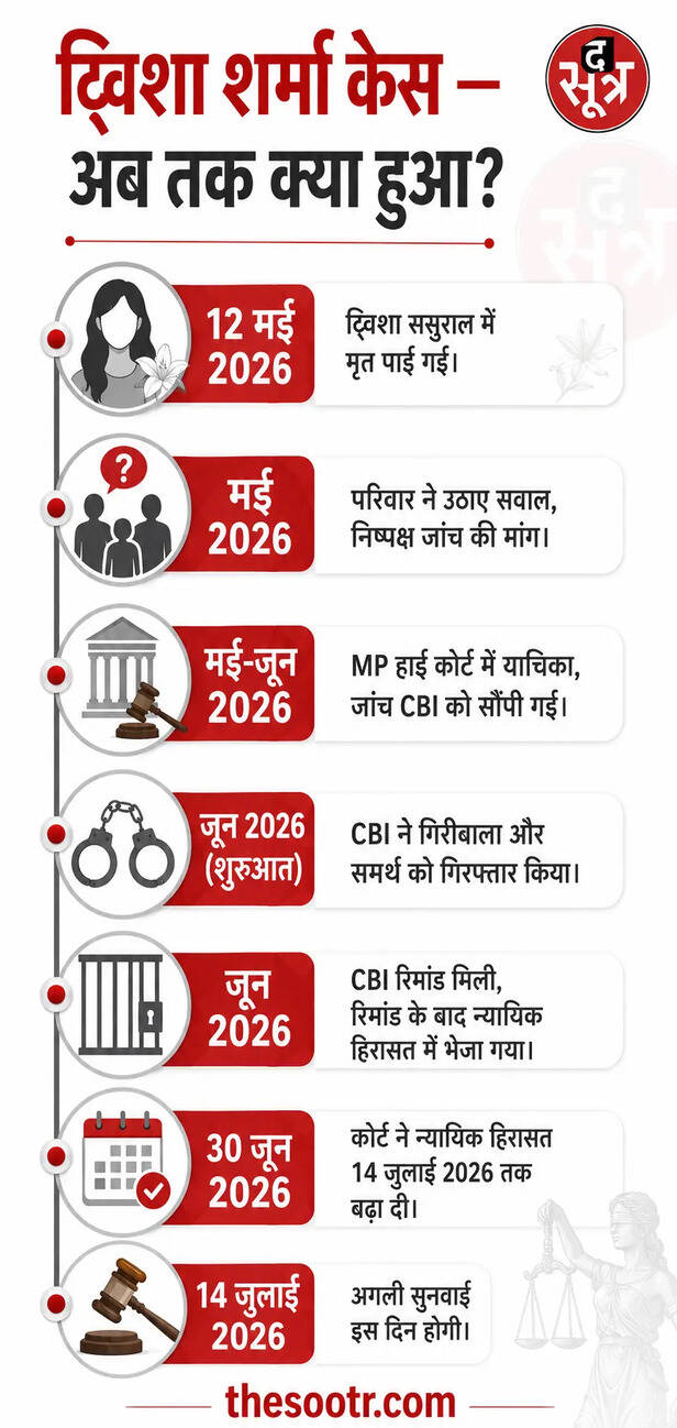 twisha case Giribala Singh