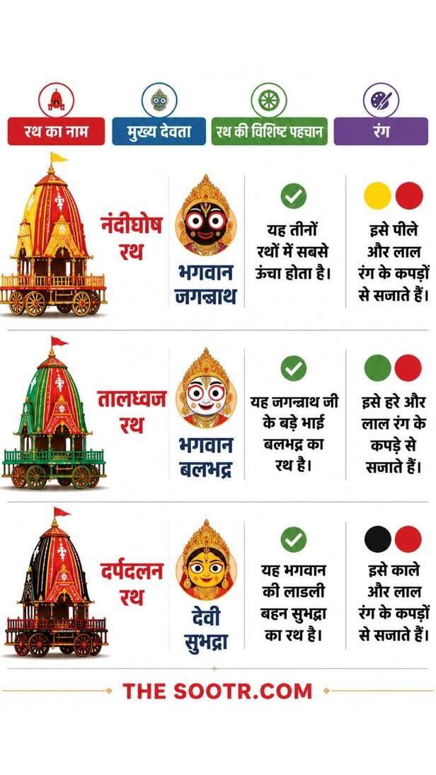 Jagannath Rath Yatra