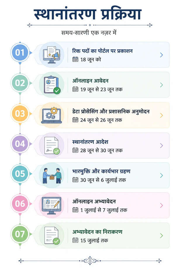 mp-teachers-transfer-policy