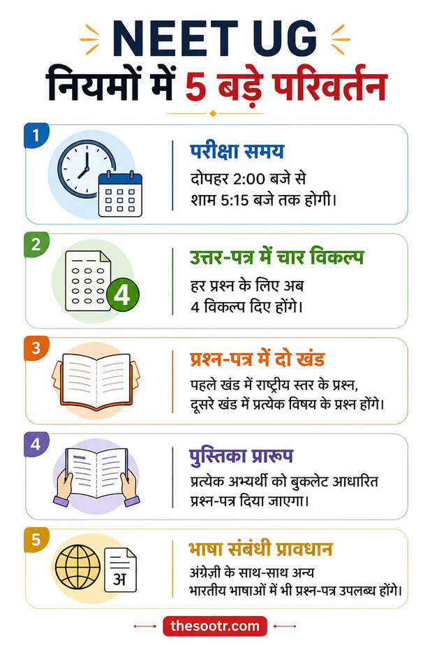 neet re exam 2026