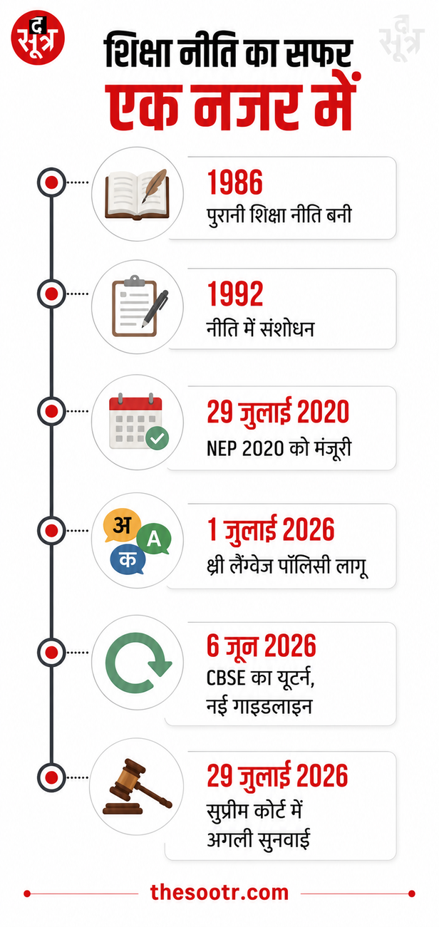 three-language-policy-cbse