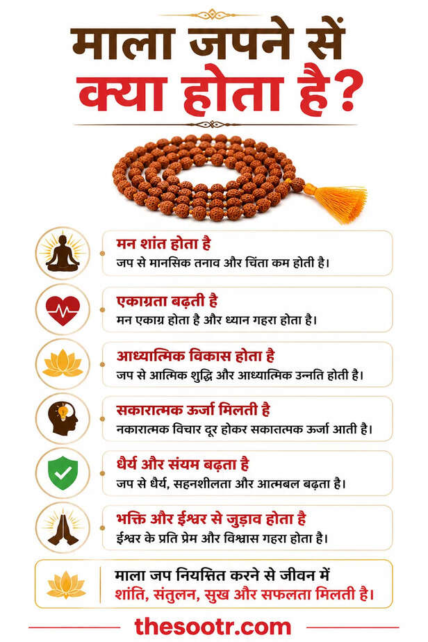 Science of Chanting