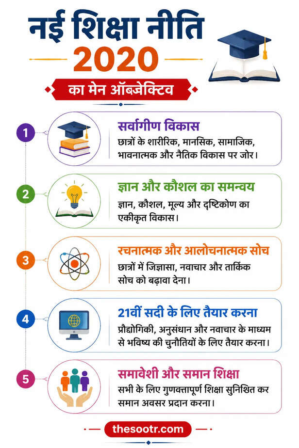 New Education Policy 2020 Rules