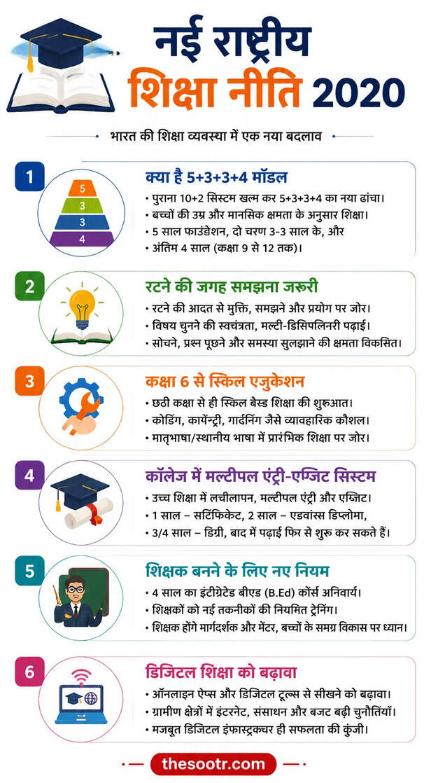 New Education Policy 2020 Rules