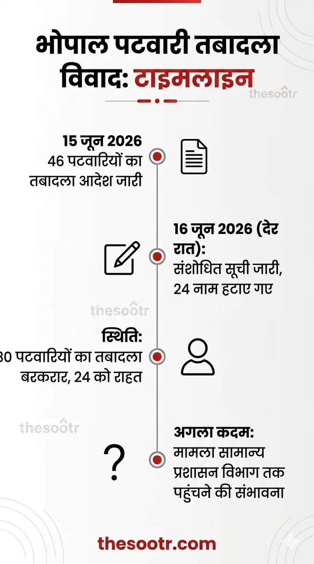 Bhopal Patwari Transfer