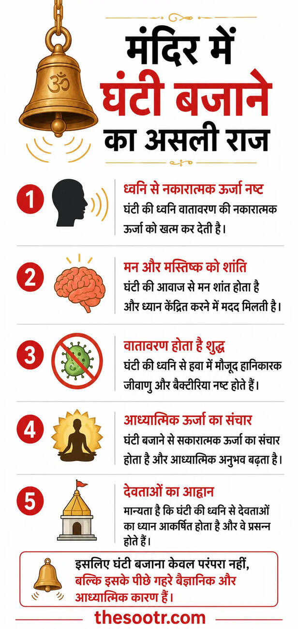 Mandir Ki Ghanti Ke Niyam
