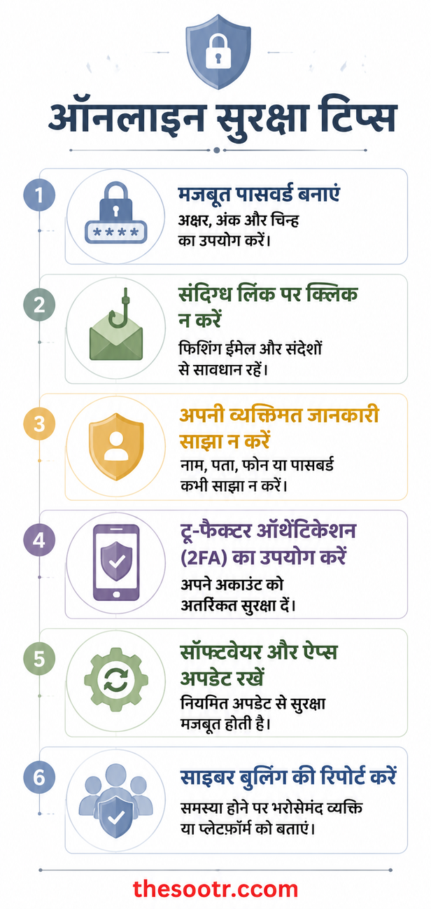 Digital Security Checklist