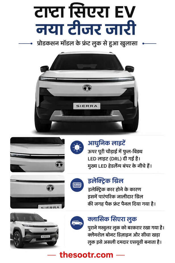 Electric SUV