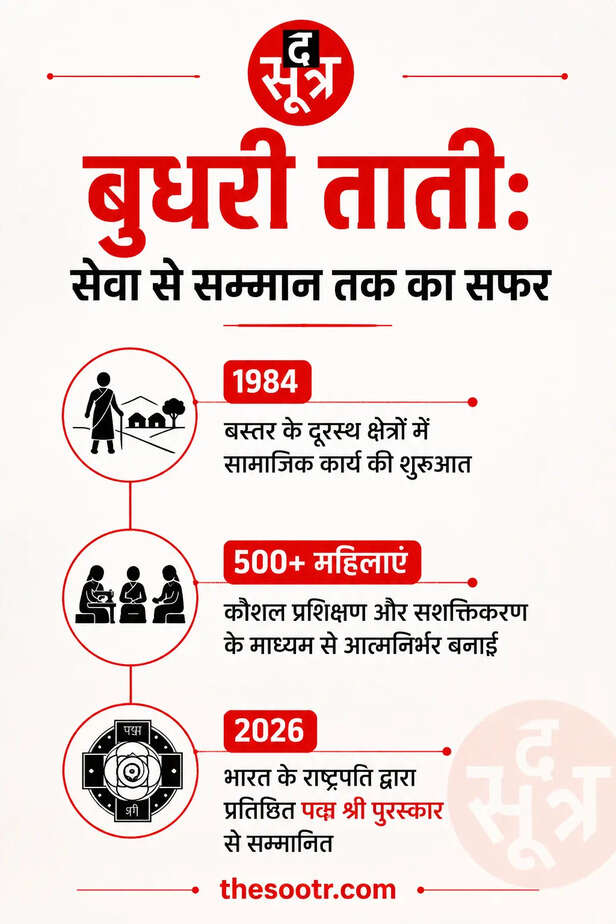 बुधरी ताती को पद्मश्री सम्मान